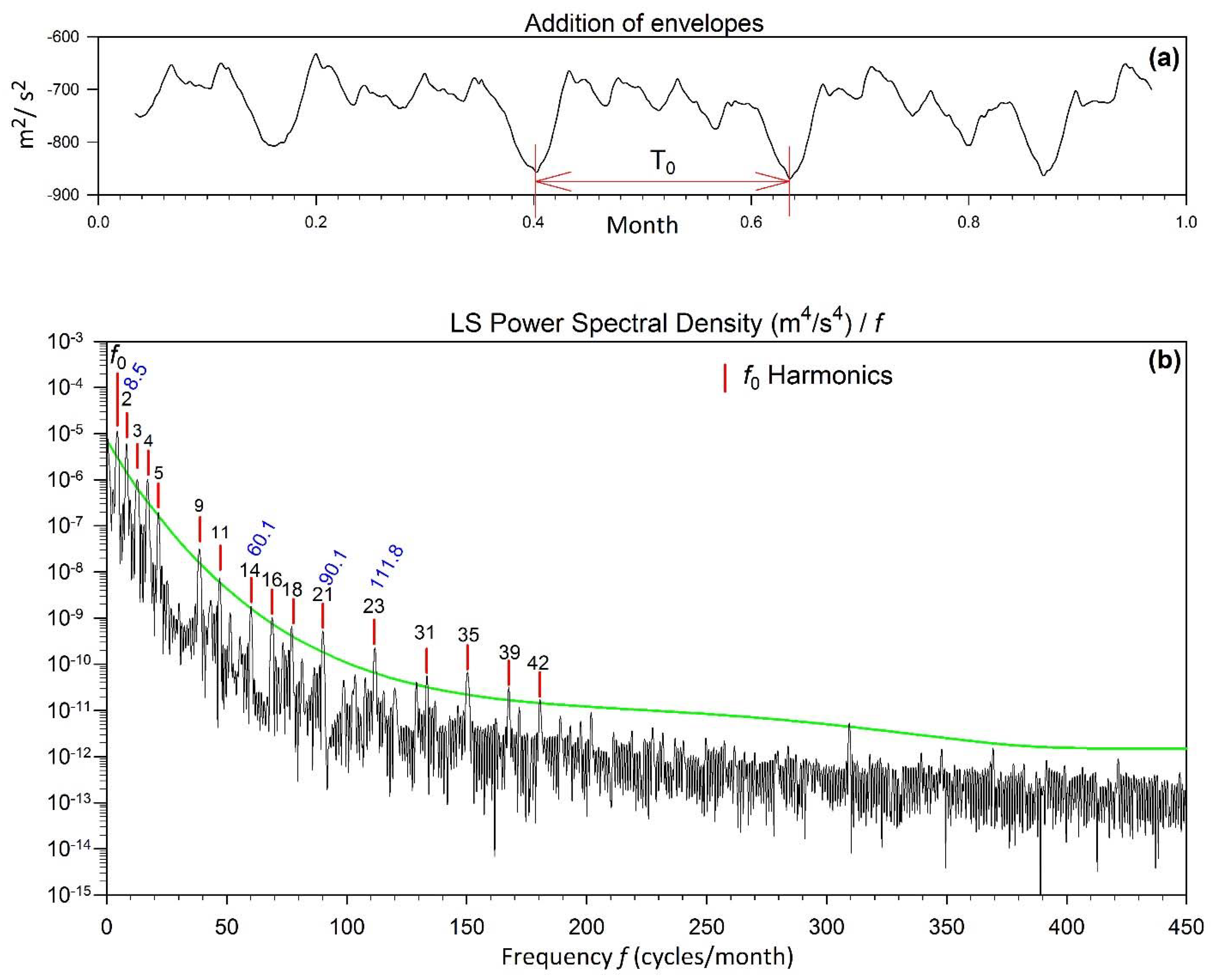 Remotesensing 13 04362 g007