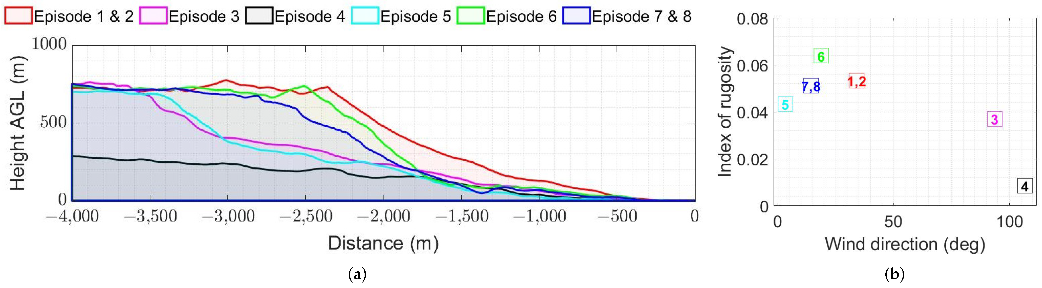 Remotesensing 13 04363 g005