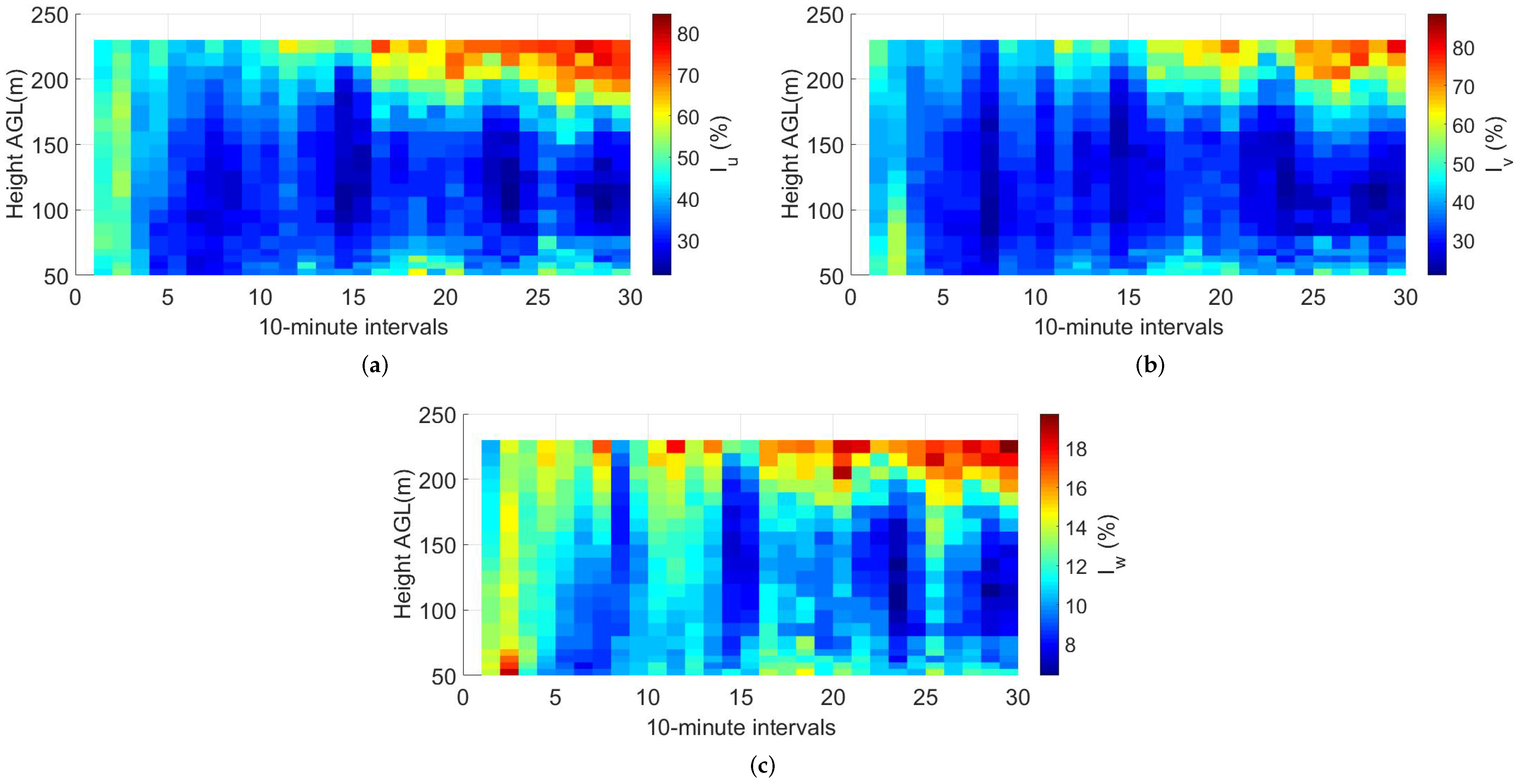 Remotesensing 13 04363 g007
