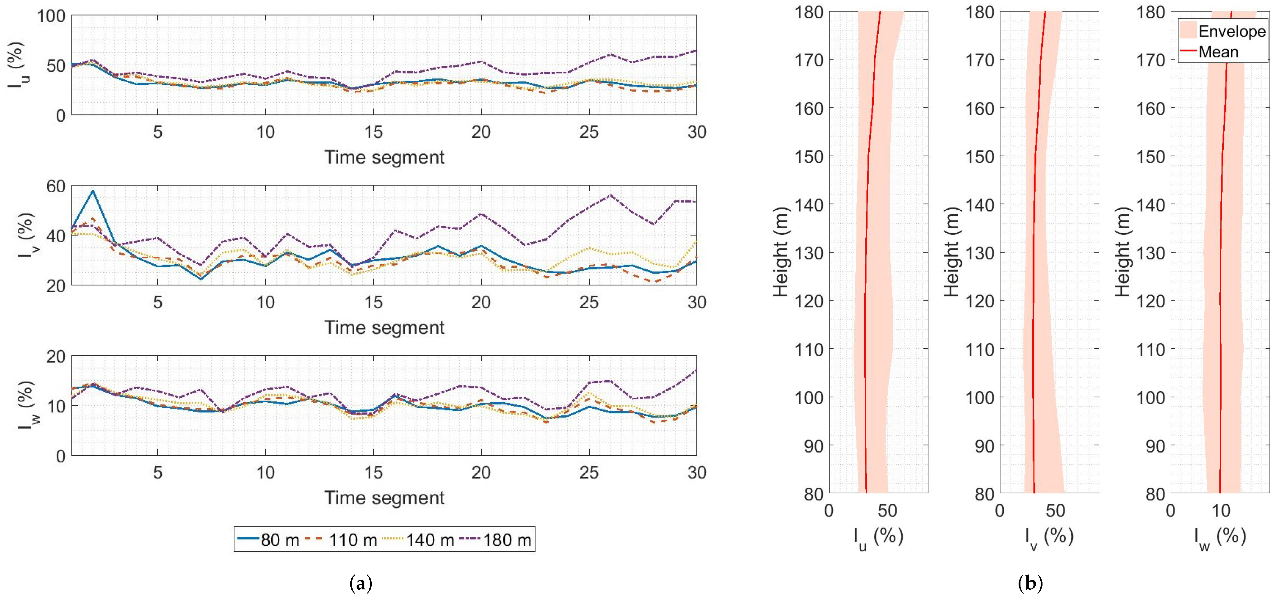 Remotesensing 13 04363 g009