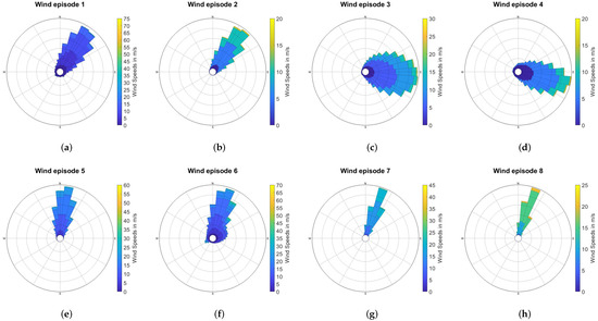 Remotesensing 13 04363 g0a1 550