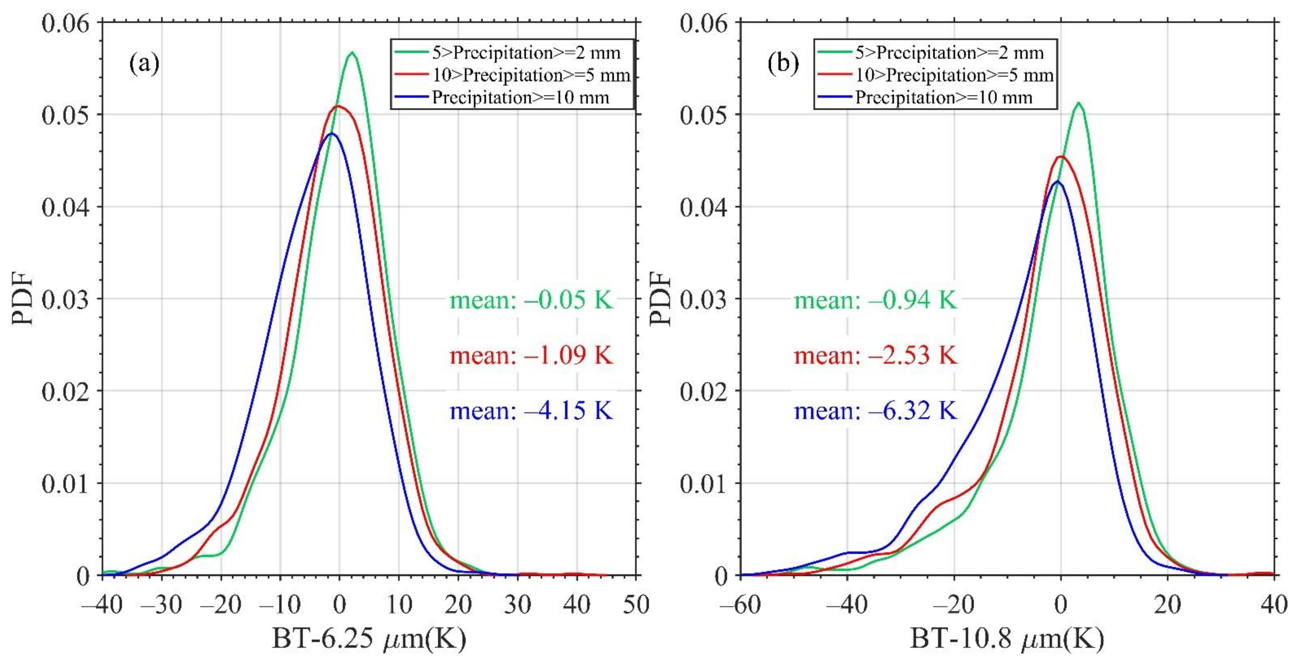 Remotesensing 13 04366 g005