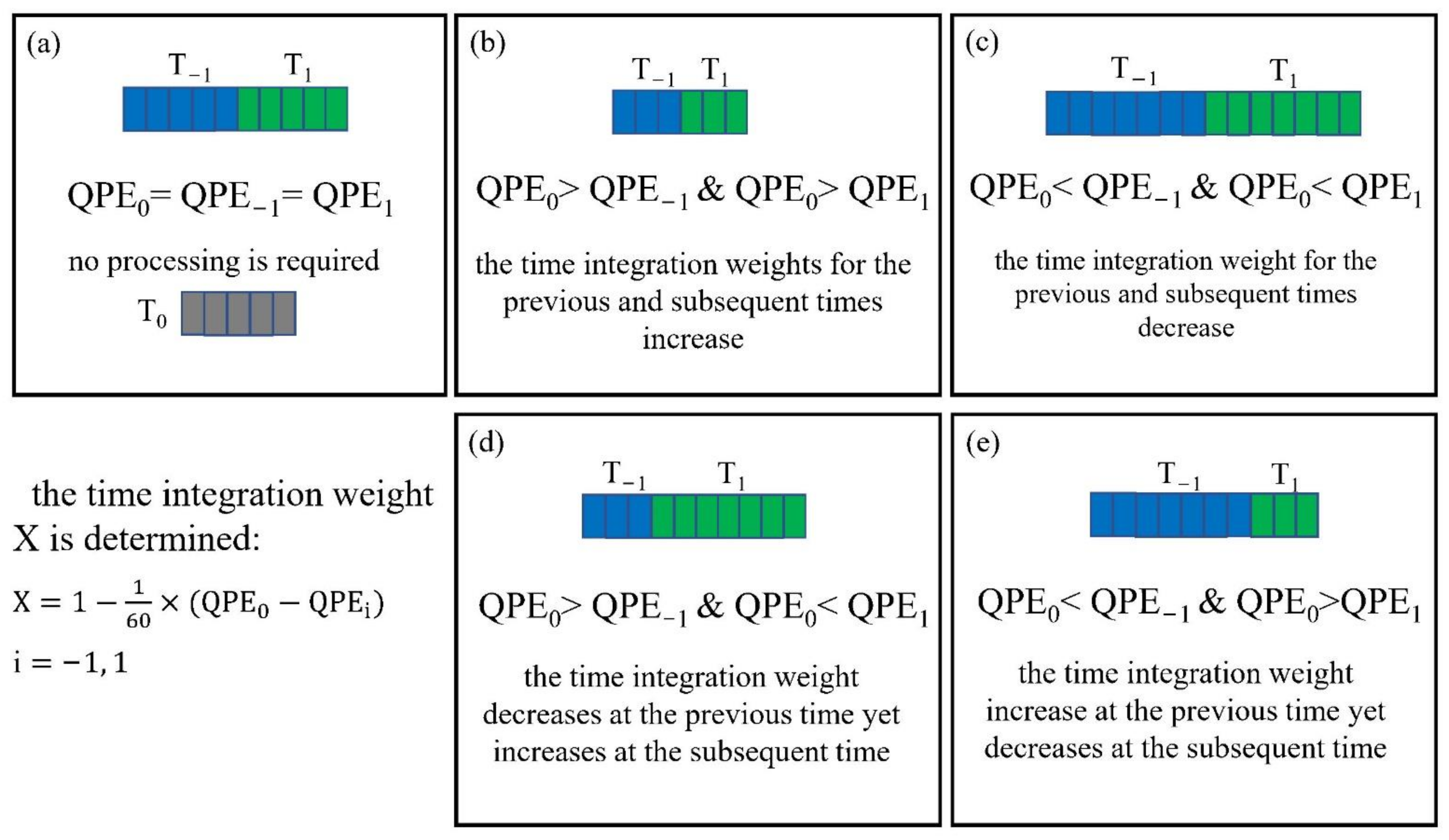 Remotesensing 13 04366 g006