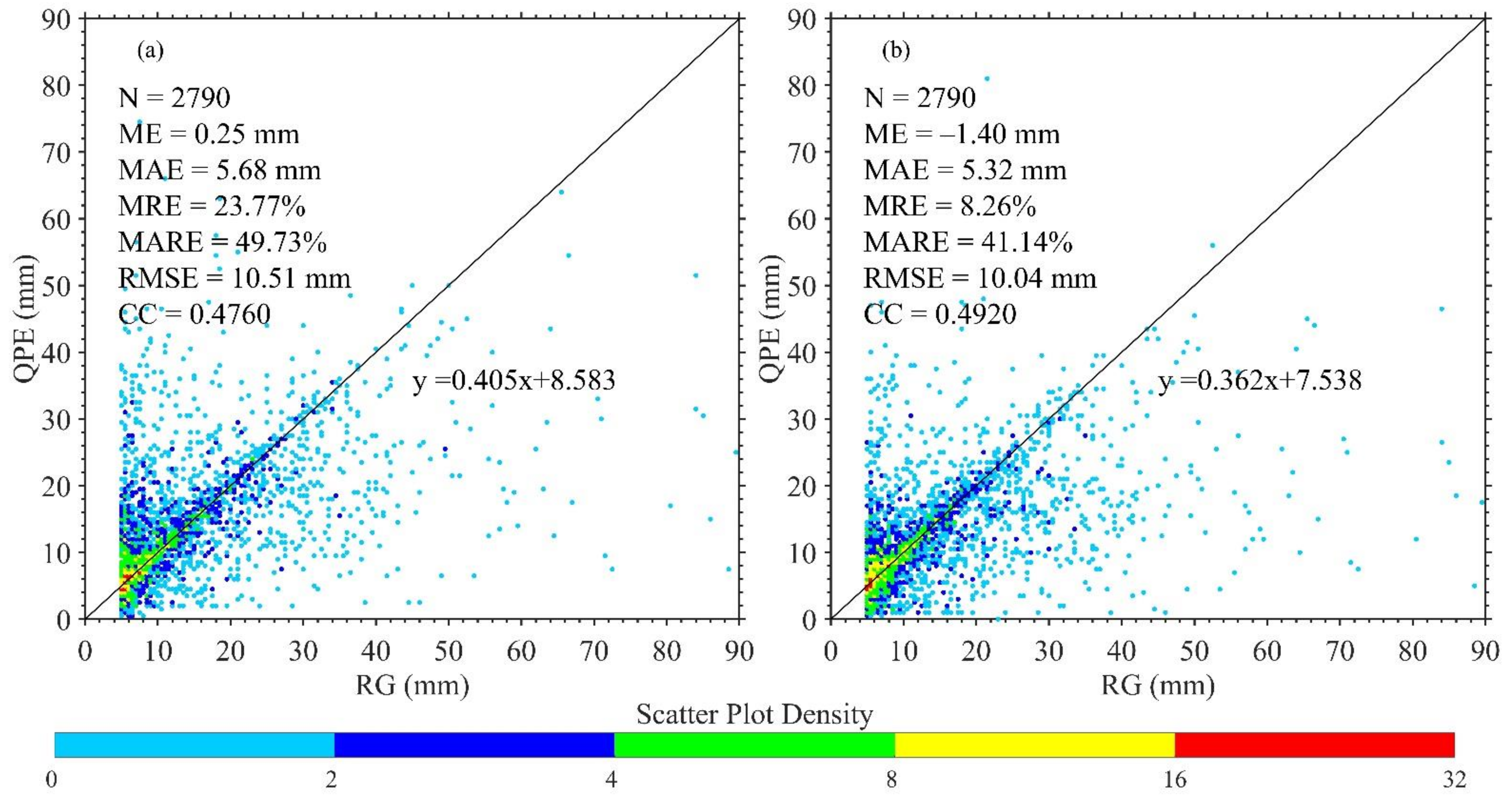 Remotesensing 13 04366 g007