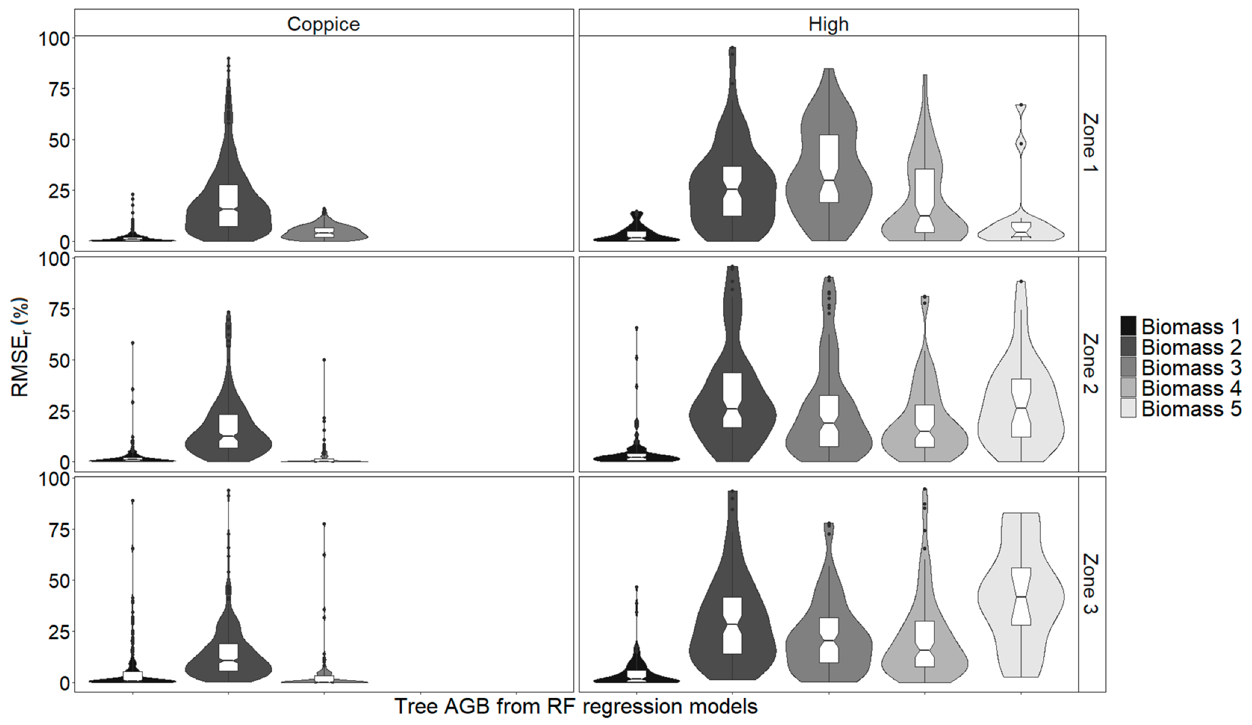 Remotesensing 13 04367 g007