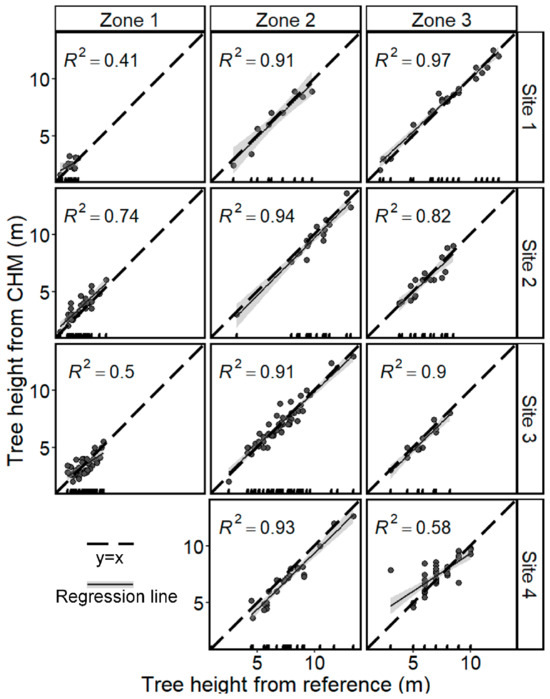 Remotesensing 13 04367 g0a1