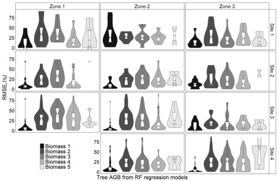 Remotesensing 13 04367 g0a10