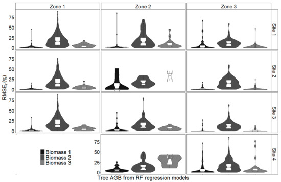 Remotesensing 13 04367 g0a11