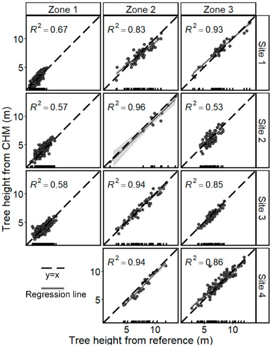 Remotesensing 13 04367 g0a2