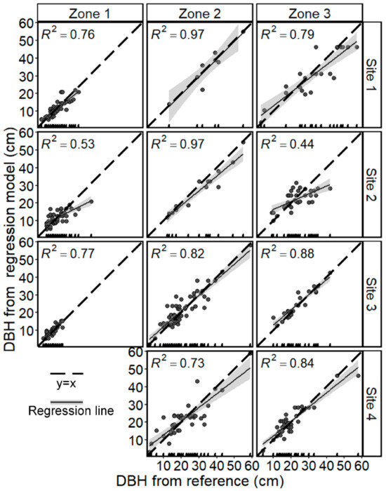 Remotesensing 13 04367 g0a3