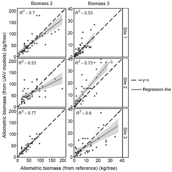Remotesensing 13 04367 g0a4