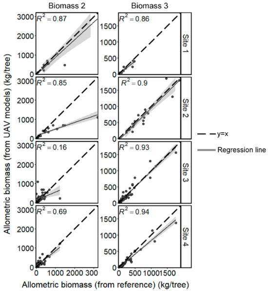 Remotesensing 13 04367 g0a5