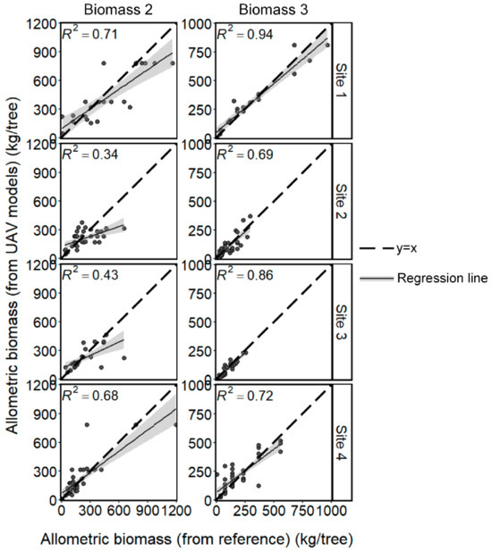 Remotesensing 13 04367 g0a6