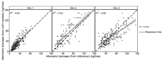 Remotesensing 13 04367 g0a7