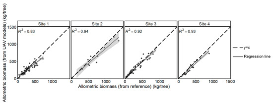 Remotesensing 13 04367 g0a8