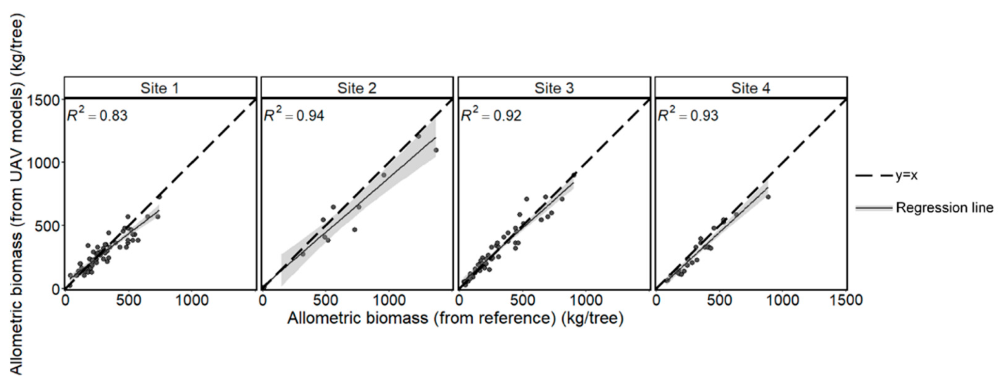 Remotesensing 13 04367 g0a8