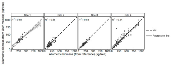 Remotesensing 13 04367 g0a9