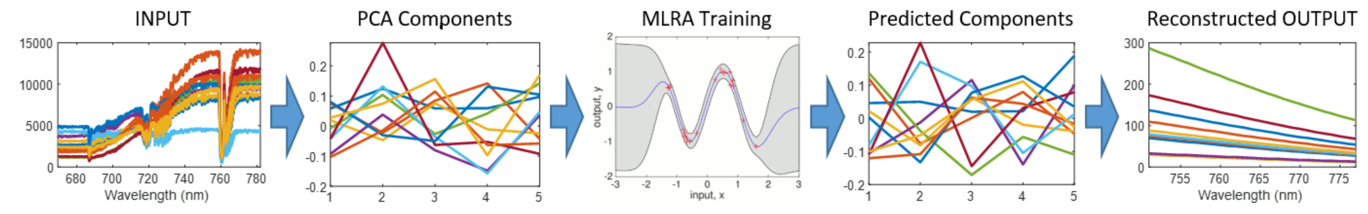 Remotesensing 13 04368 g001