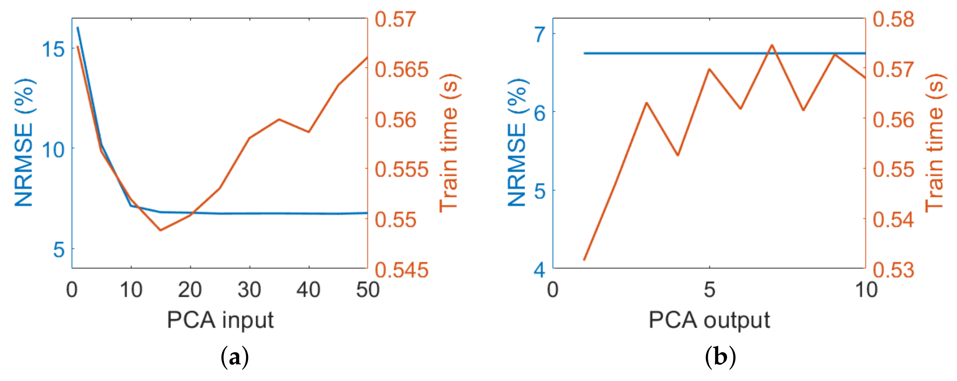 Remotesensing 13 04368 g005