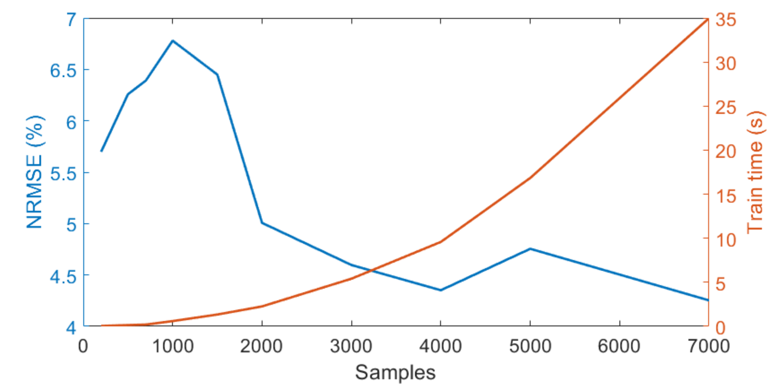 Remotesensing 13 04368 g006