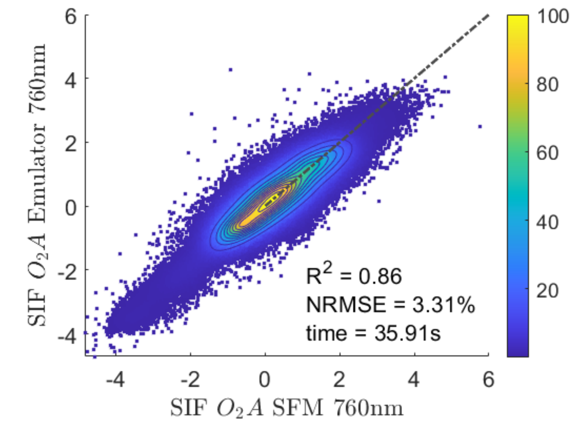 Remotesensing 13 04368 g007