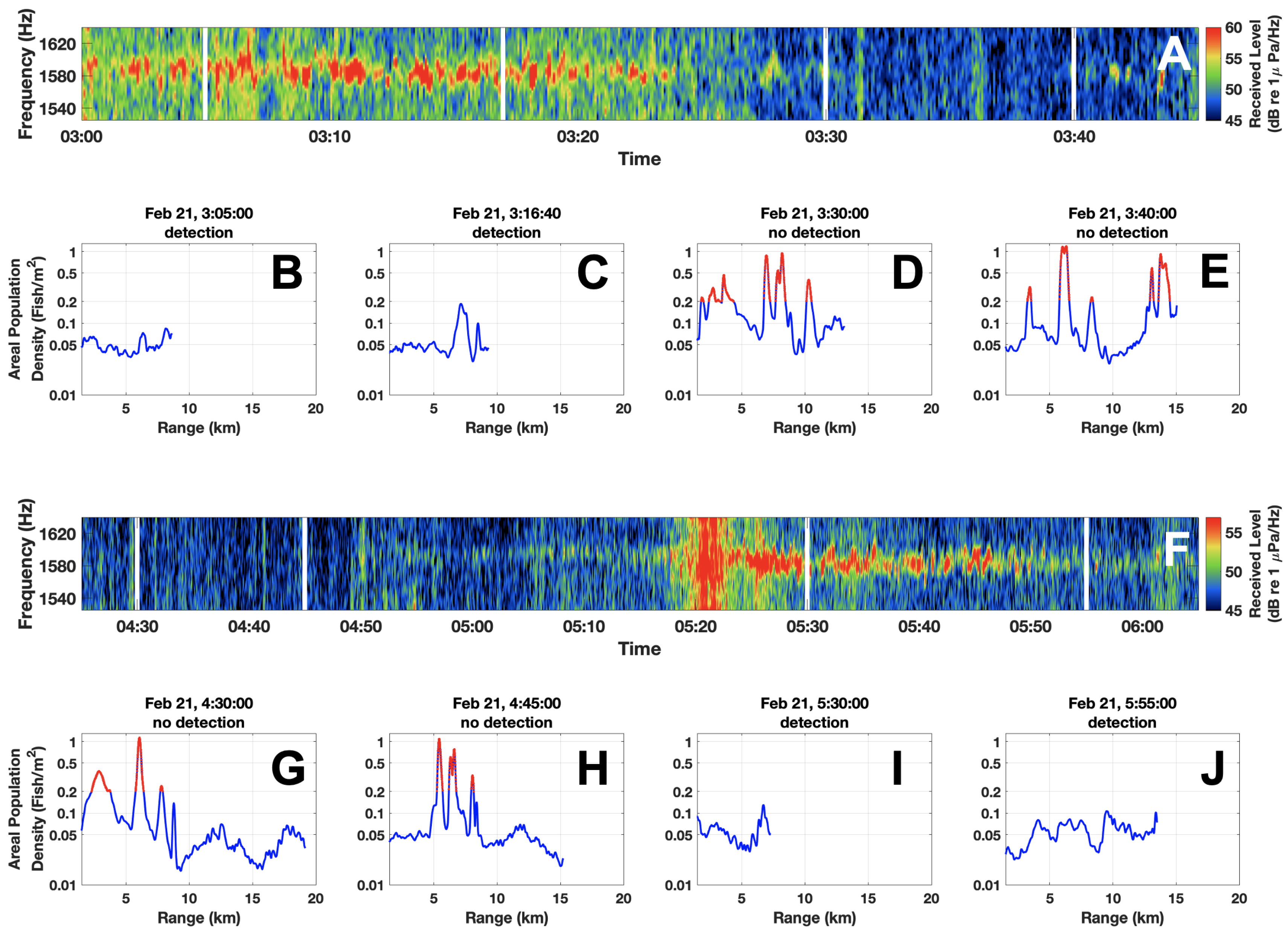 Remotesensing 13 04369 g006