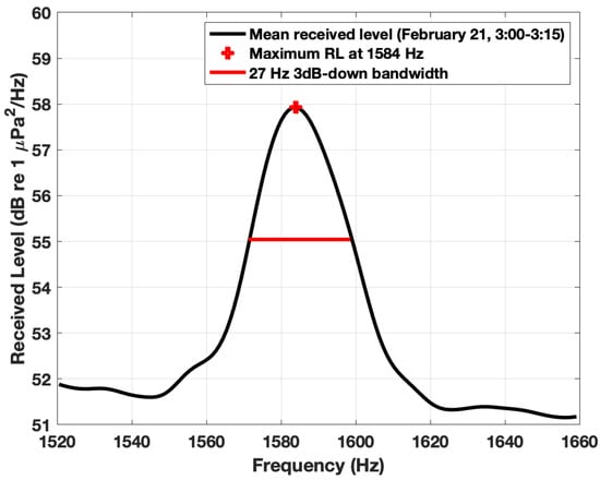 Remotesensing 13 04369 g0a3