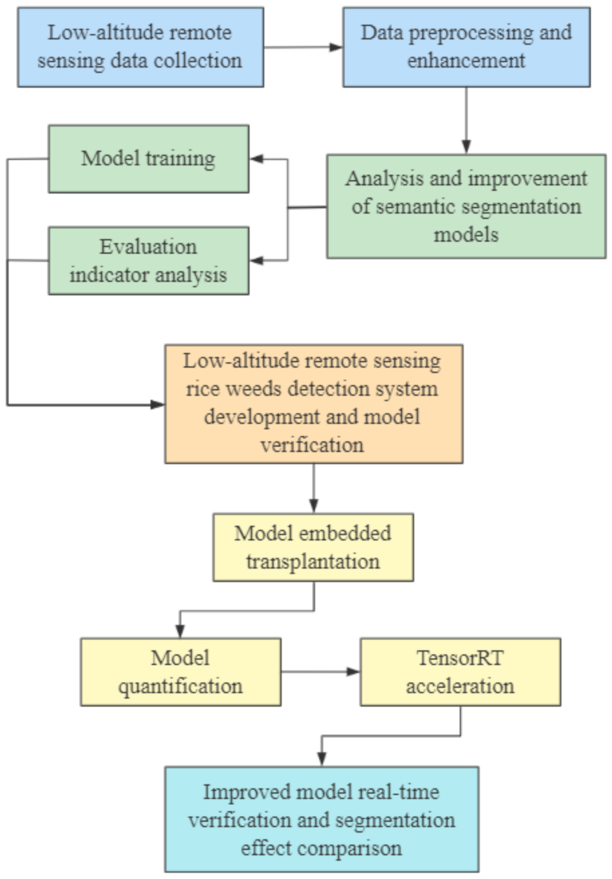 Remotesensing 13 04370 g001
