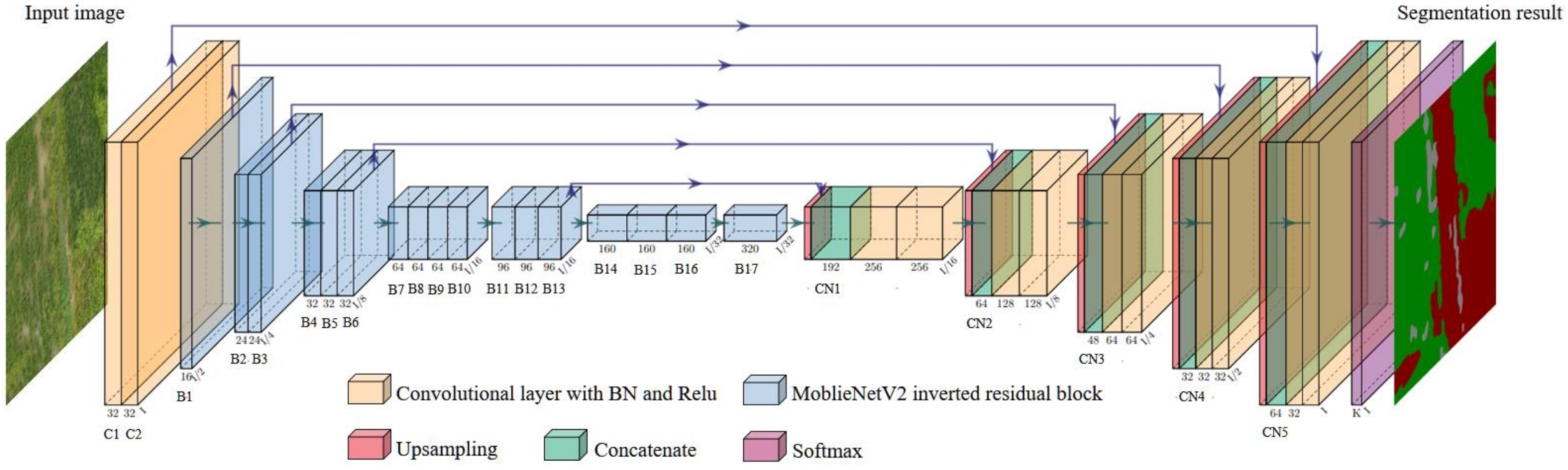 Remotesensing 13 04370 g006