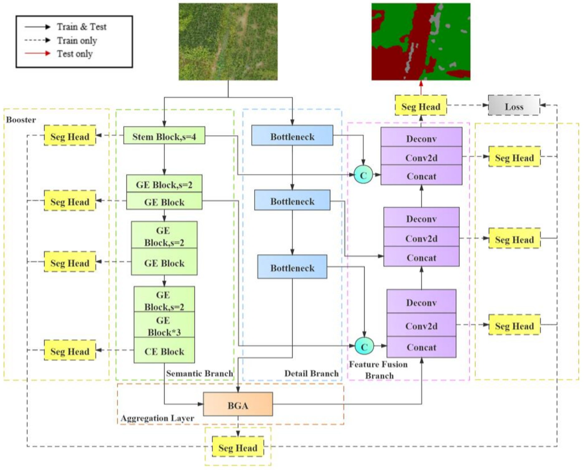 Remotesensing 13 04370 g007