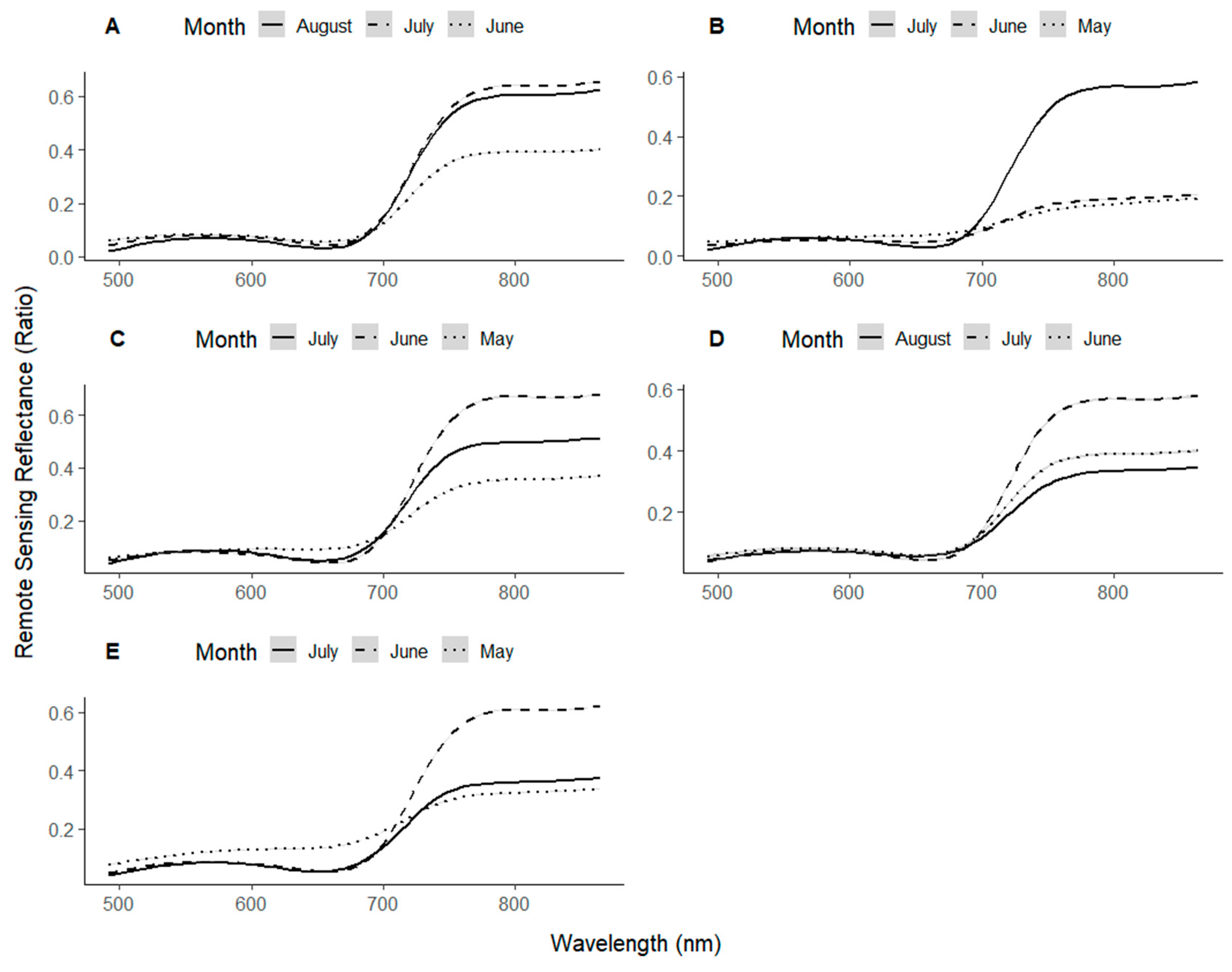 Remotesensing 13 04371 g007 Remotesensing 13 04371 g007