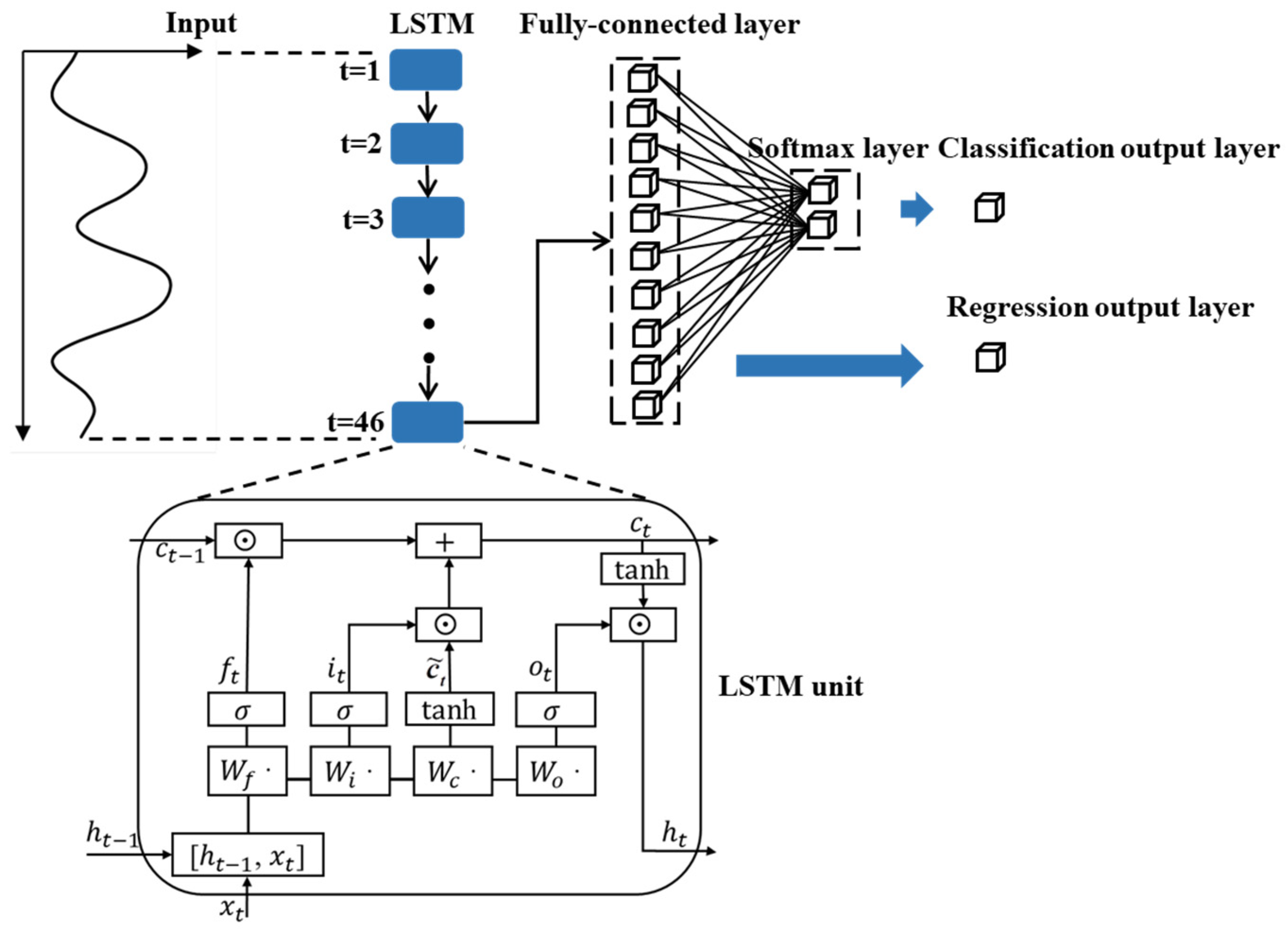 Remotesensing 13 04372 g003