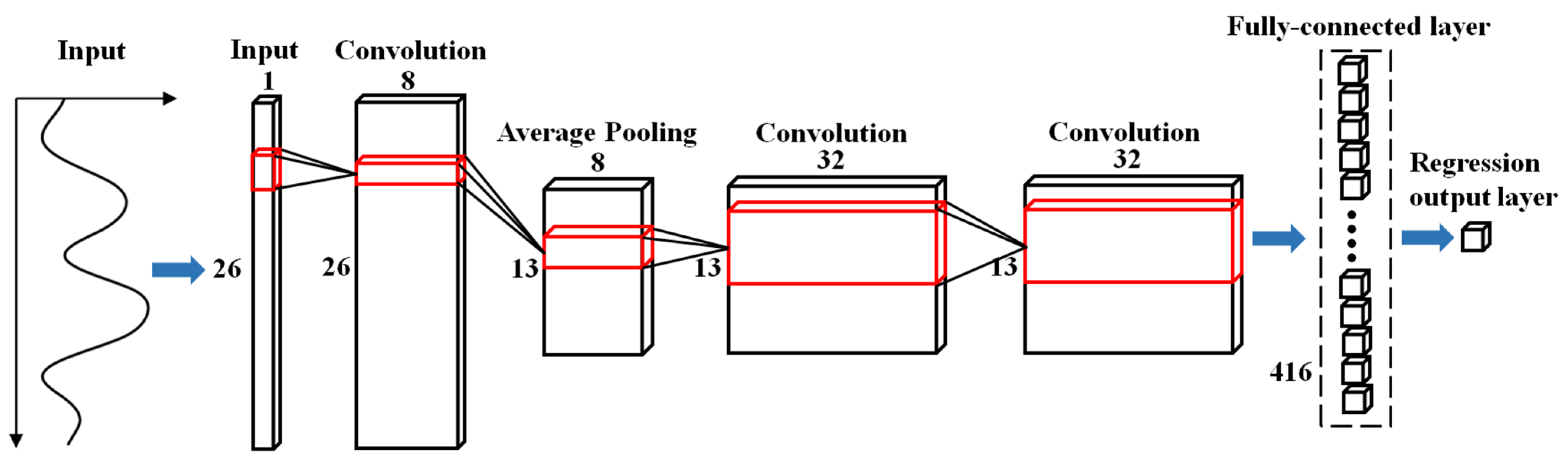 Remotesensing 13 04372 g004