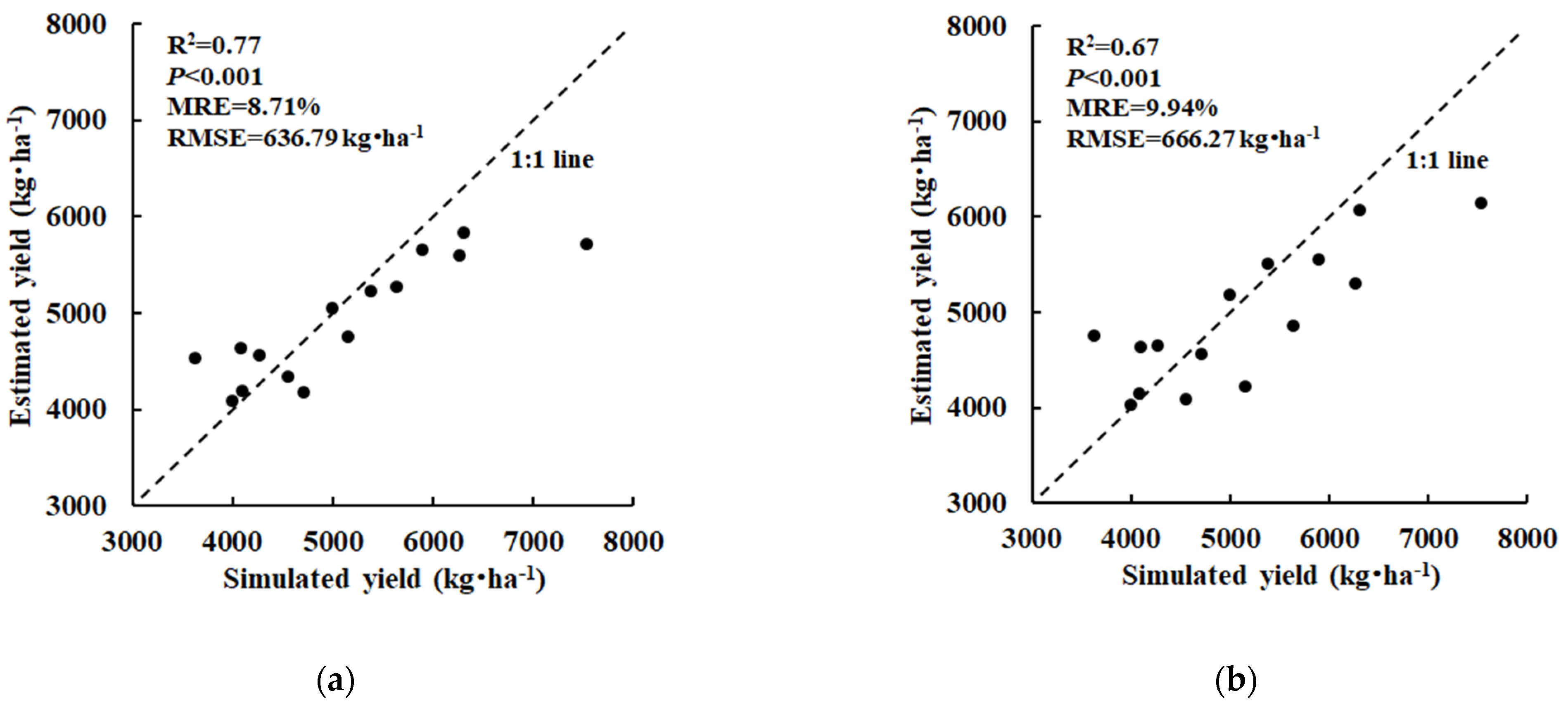 Remotesensing 13 04372 g009a