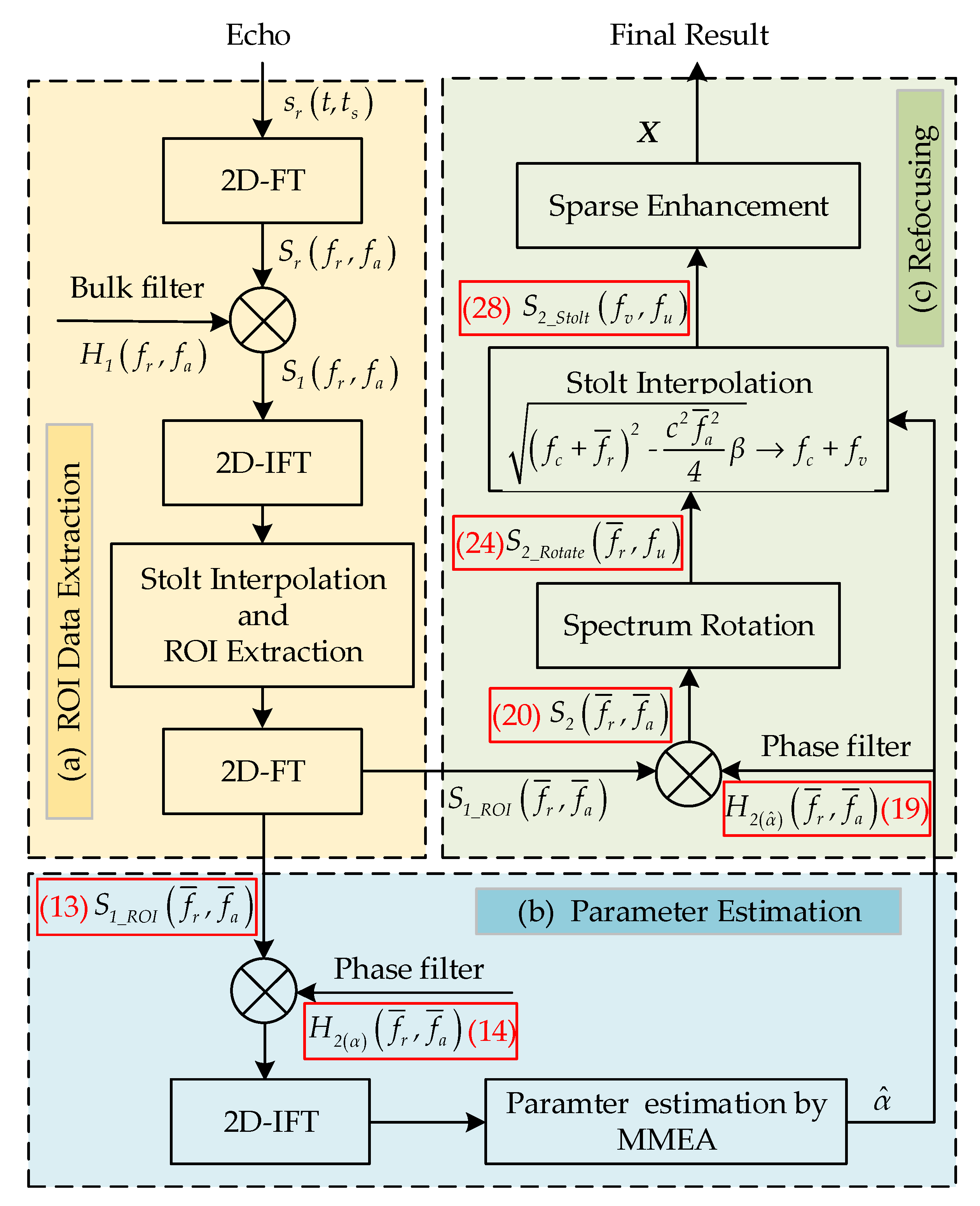 Remotesensing 13 04373 g002
