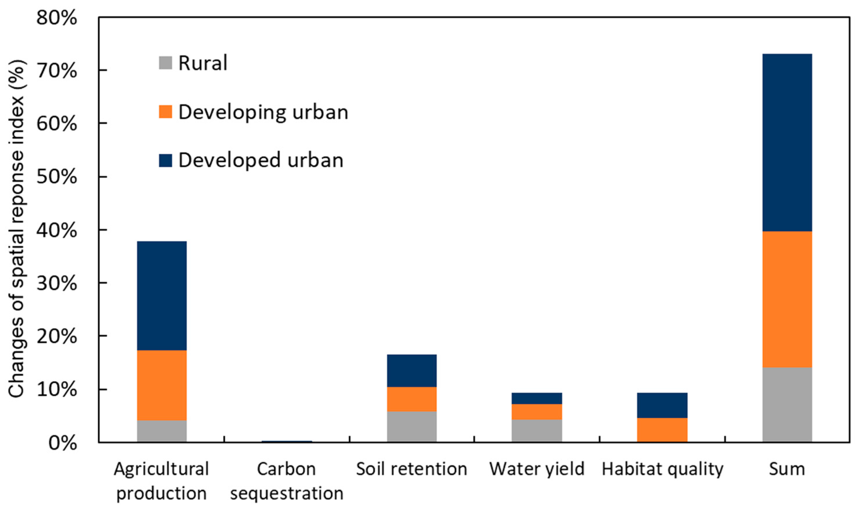 Remotesensing 13 04374 g012