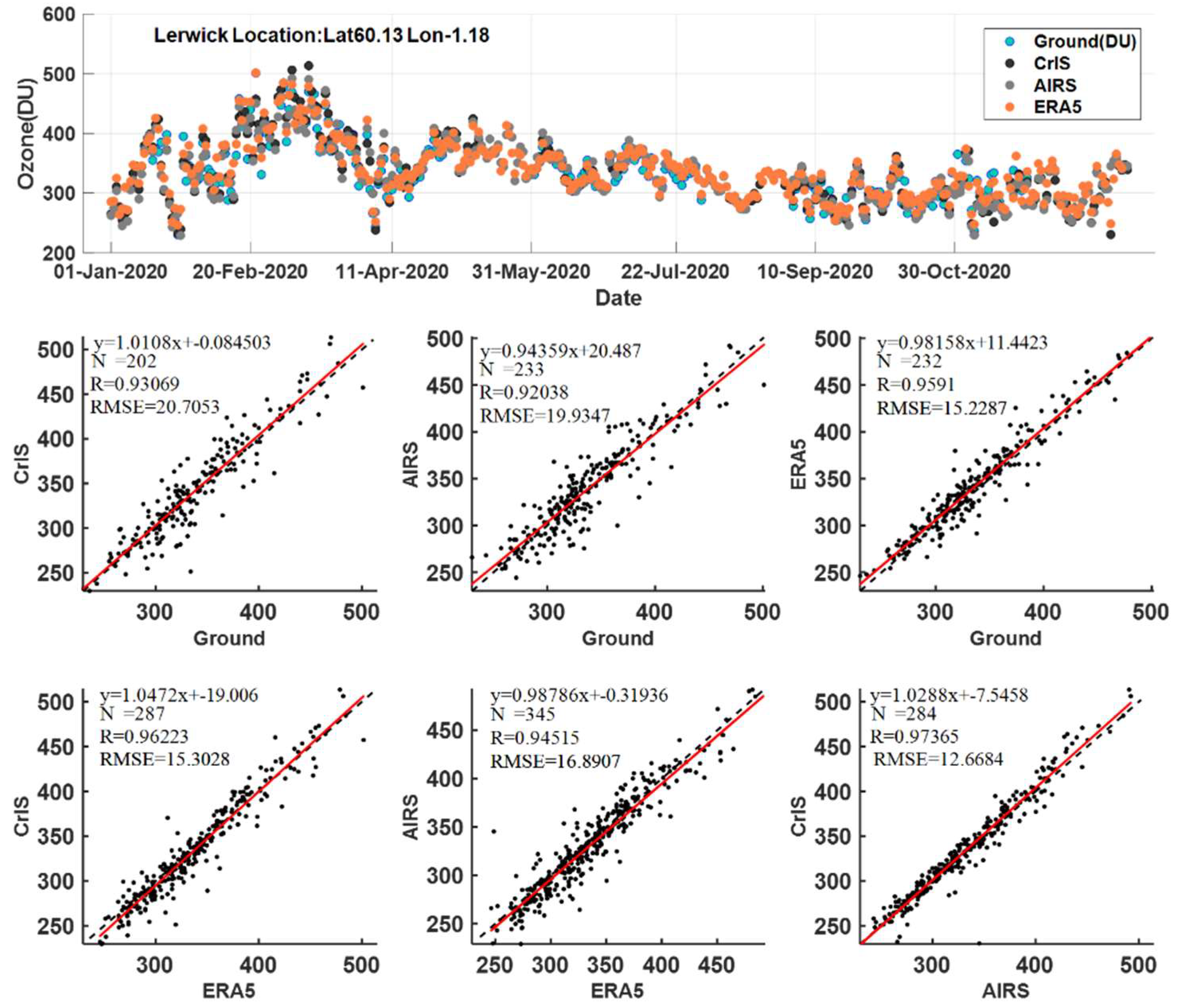 Remotesensing 13 04375 g005
