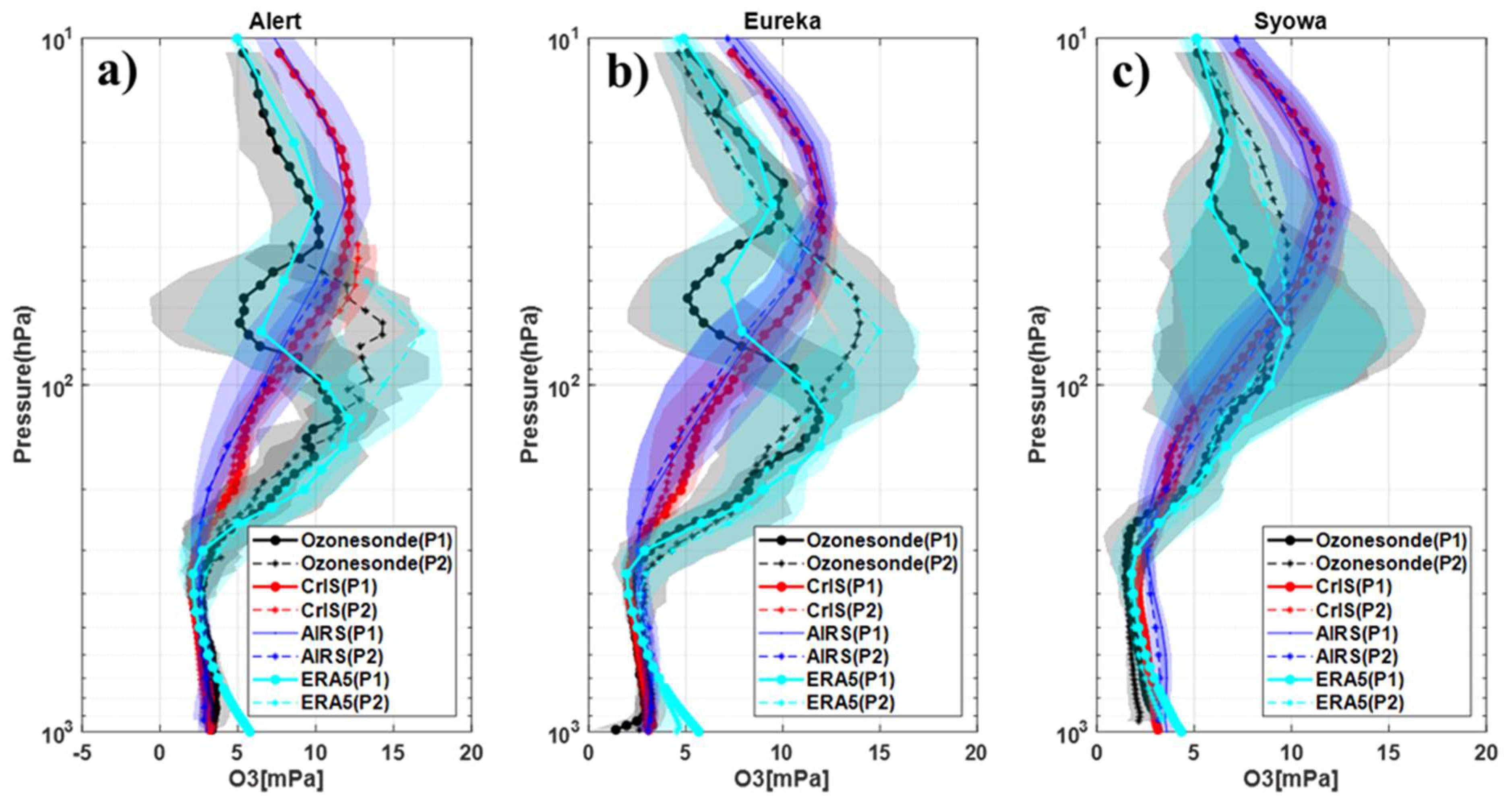 Remotesensing 13 04375 g009