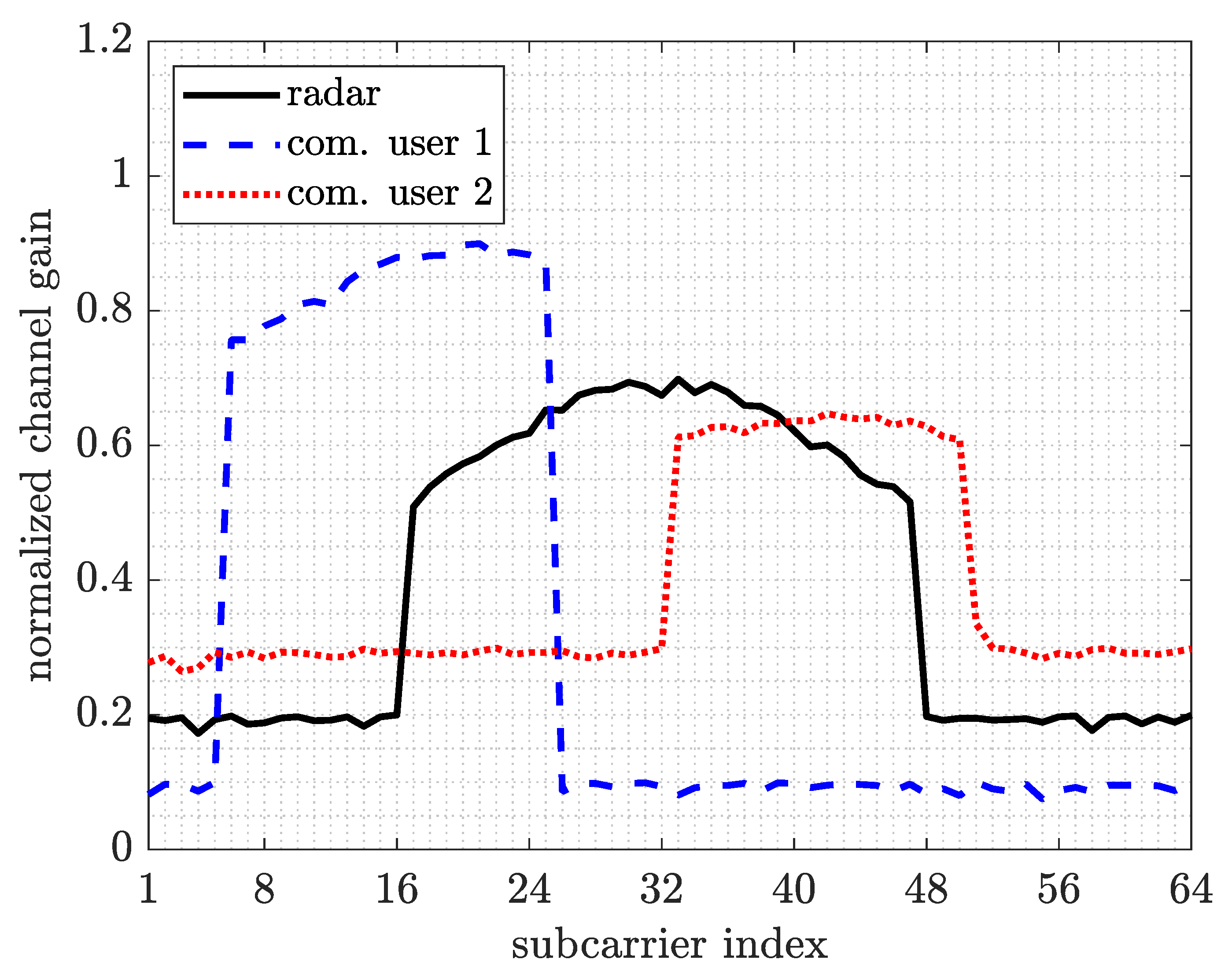 Remotesensing 13 04376 g003