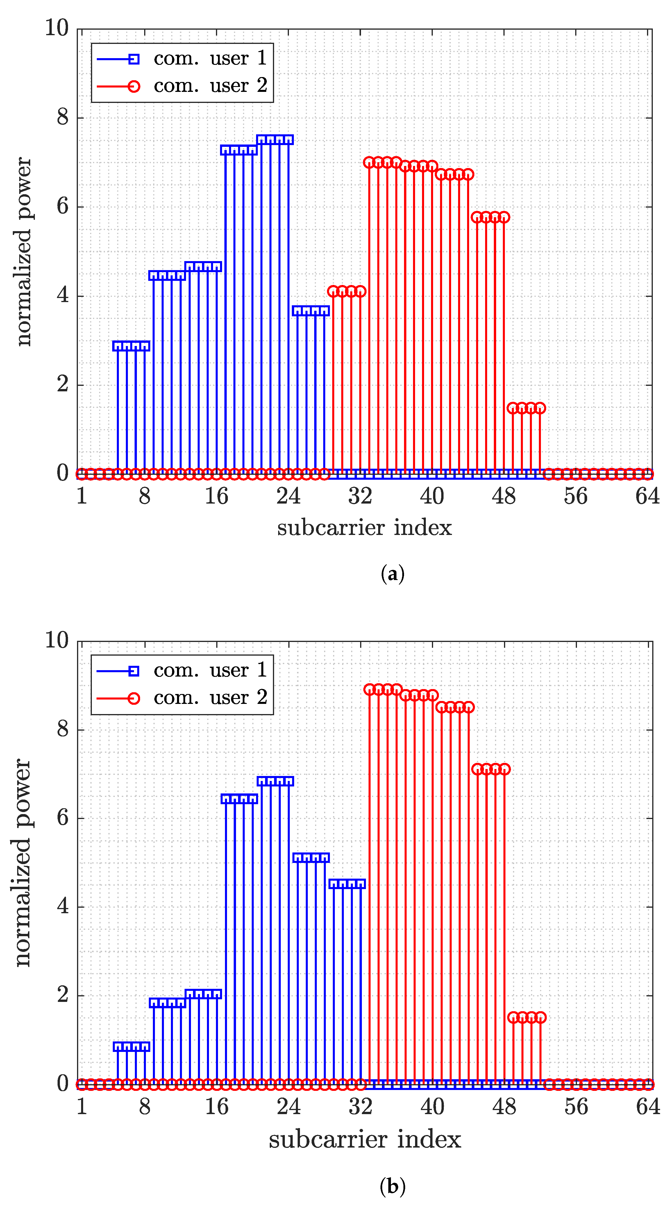 Remotesensing 13 04376 g007