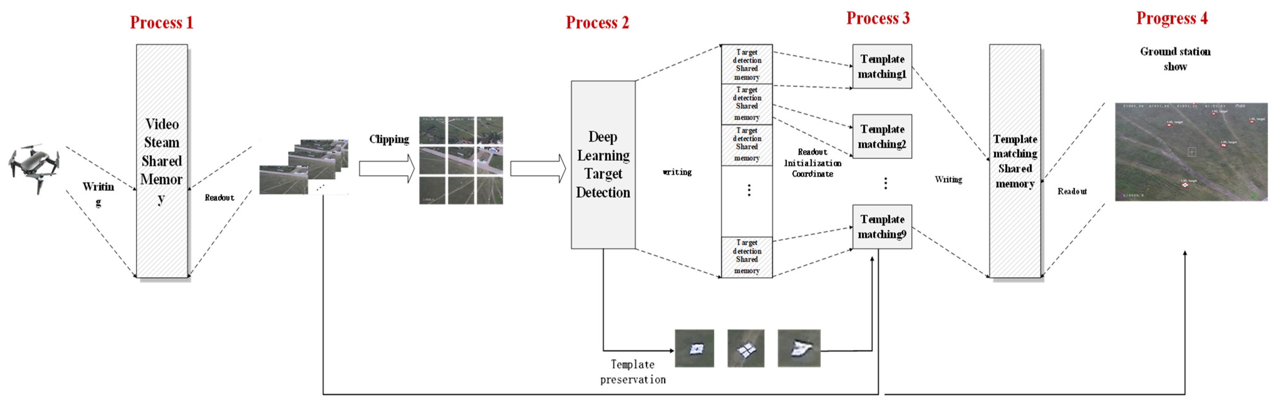 Remotesensing 13 04377 g007