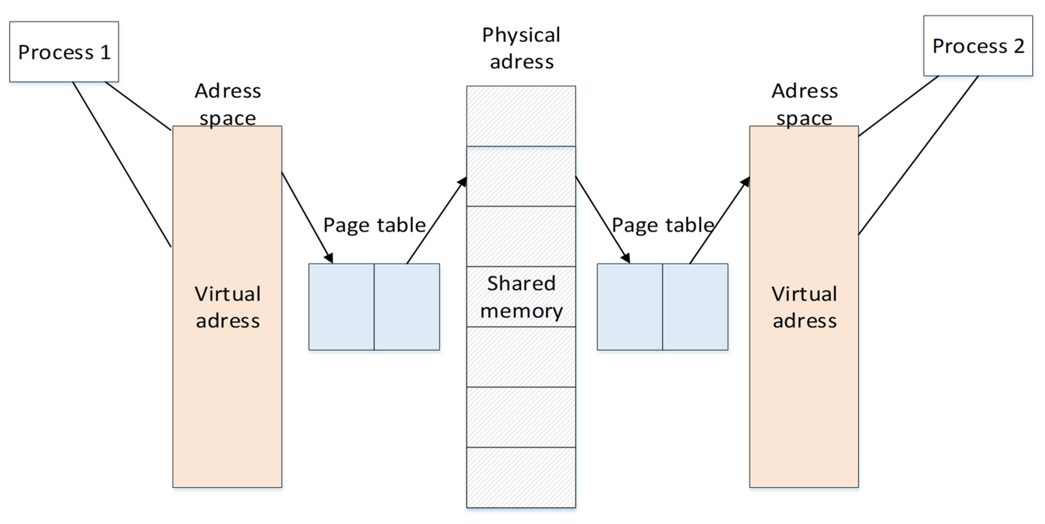 Remotesensing 13 04377 g008