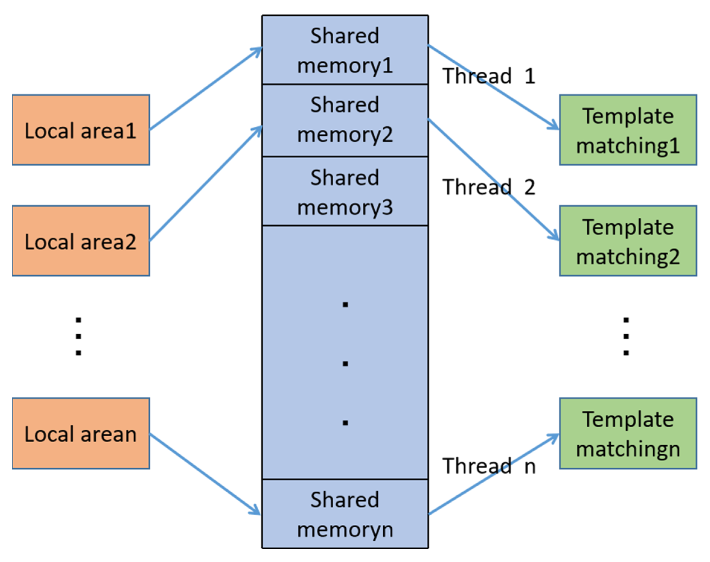 Remotesensing 13 04377 g014