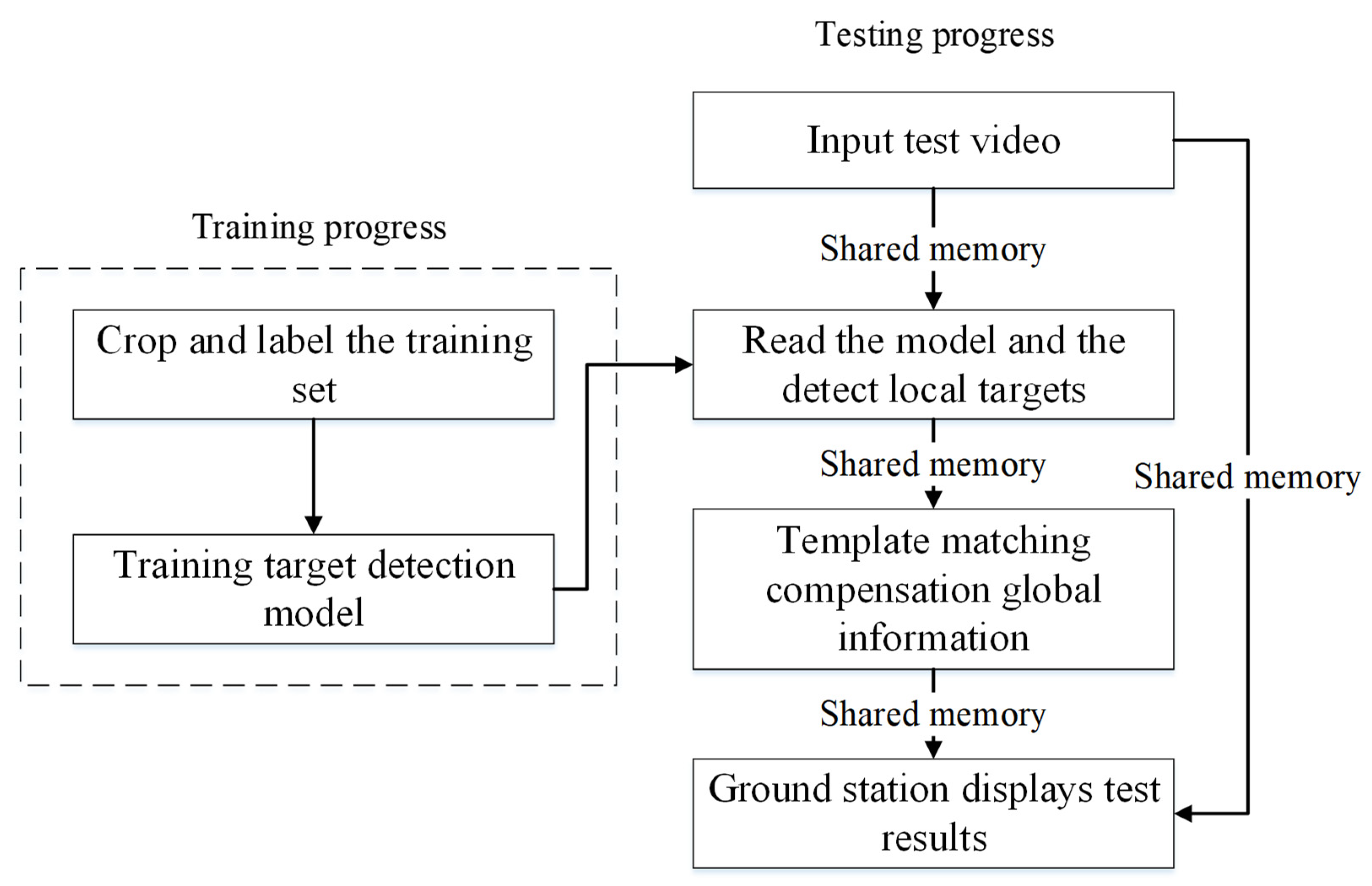 Remotesensing 13 04377 g018