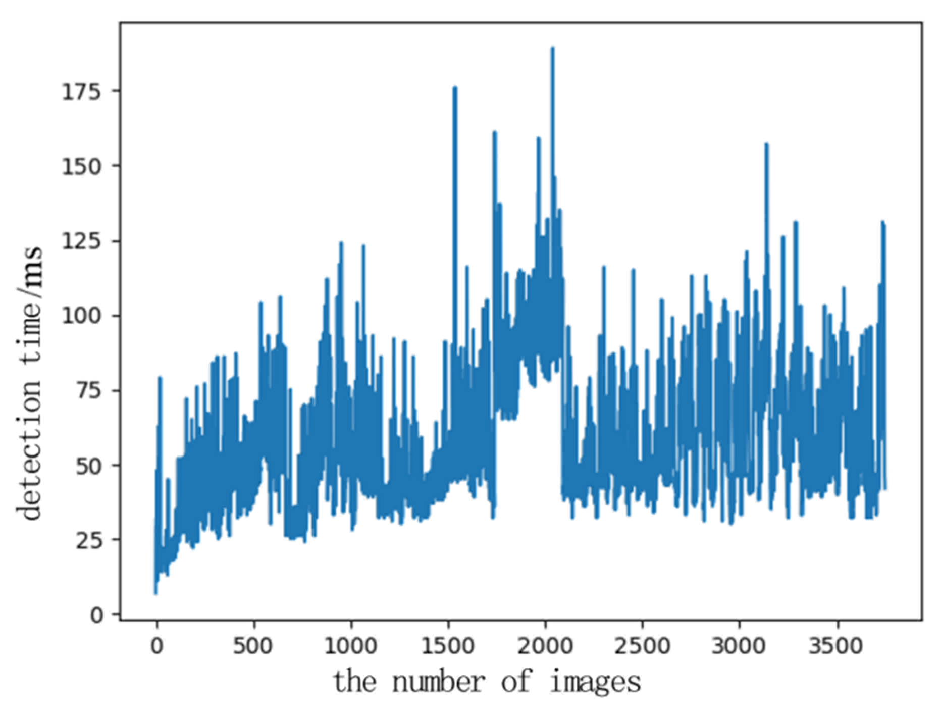 Remotesensing 13 04377 g020