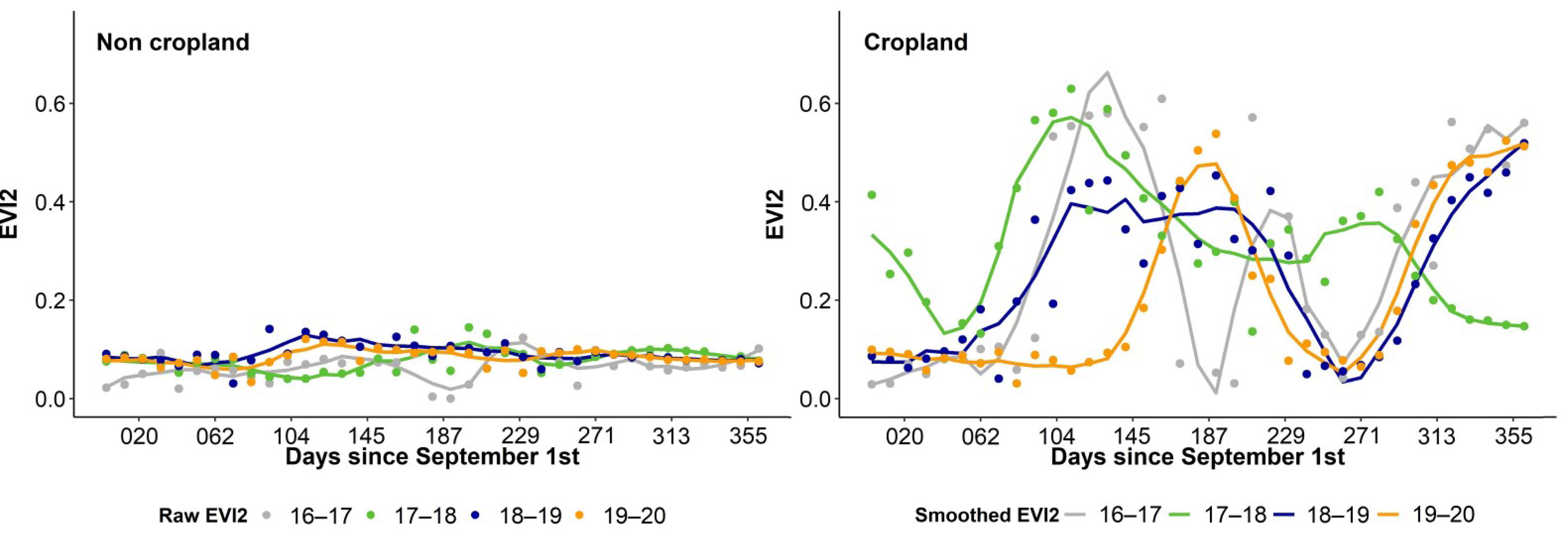 Remotesensing 13 04378 g005