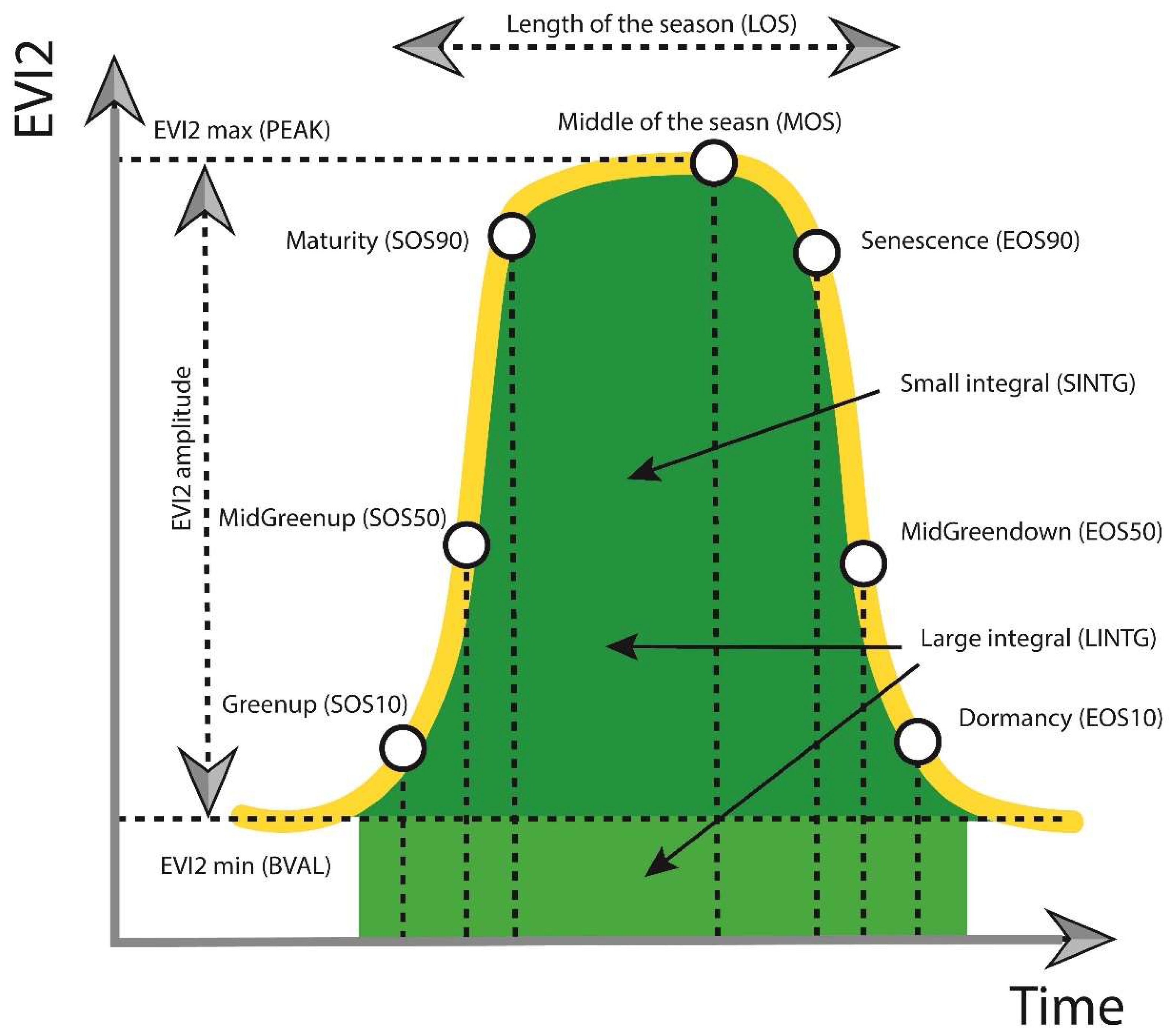 Remotesensing 13 04378 g006