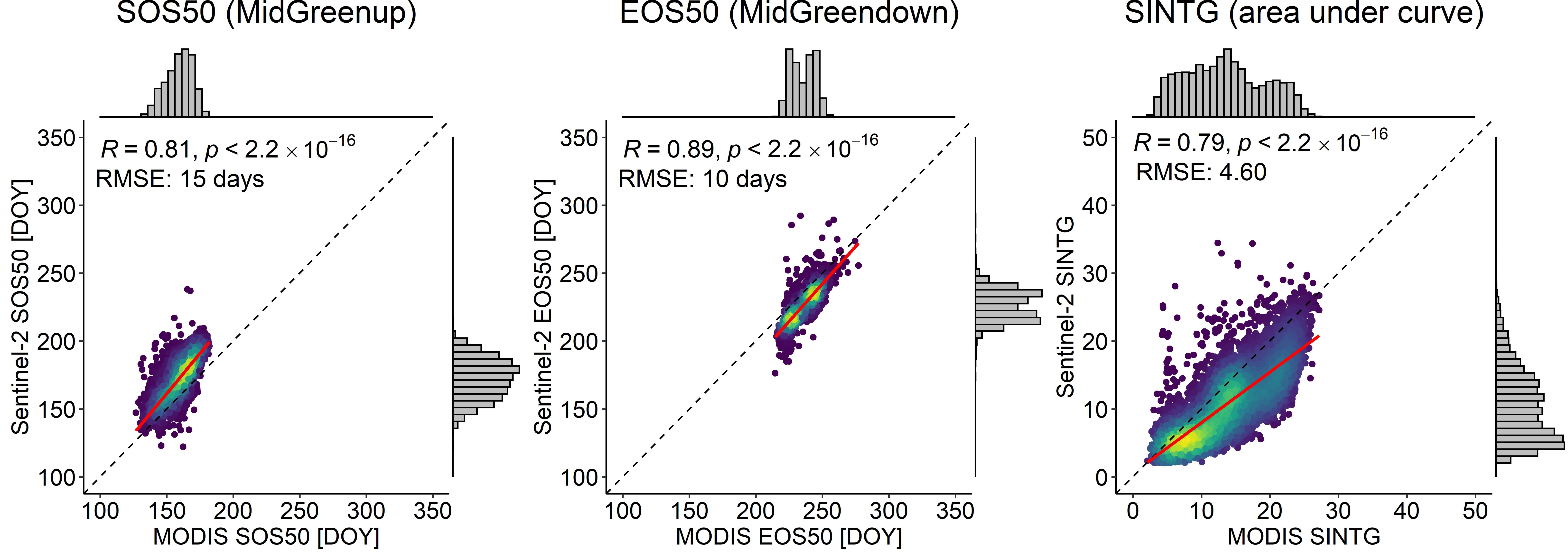 Remotesensing 13 04378 g009