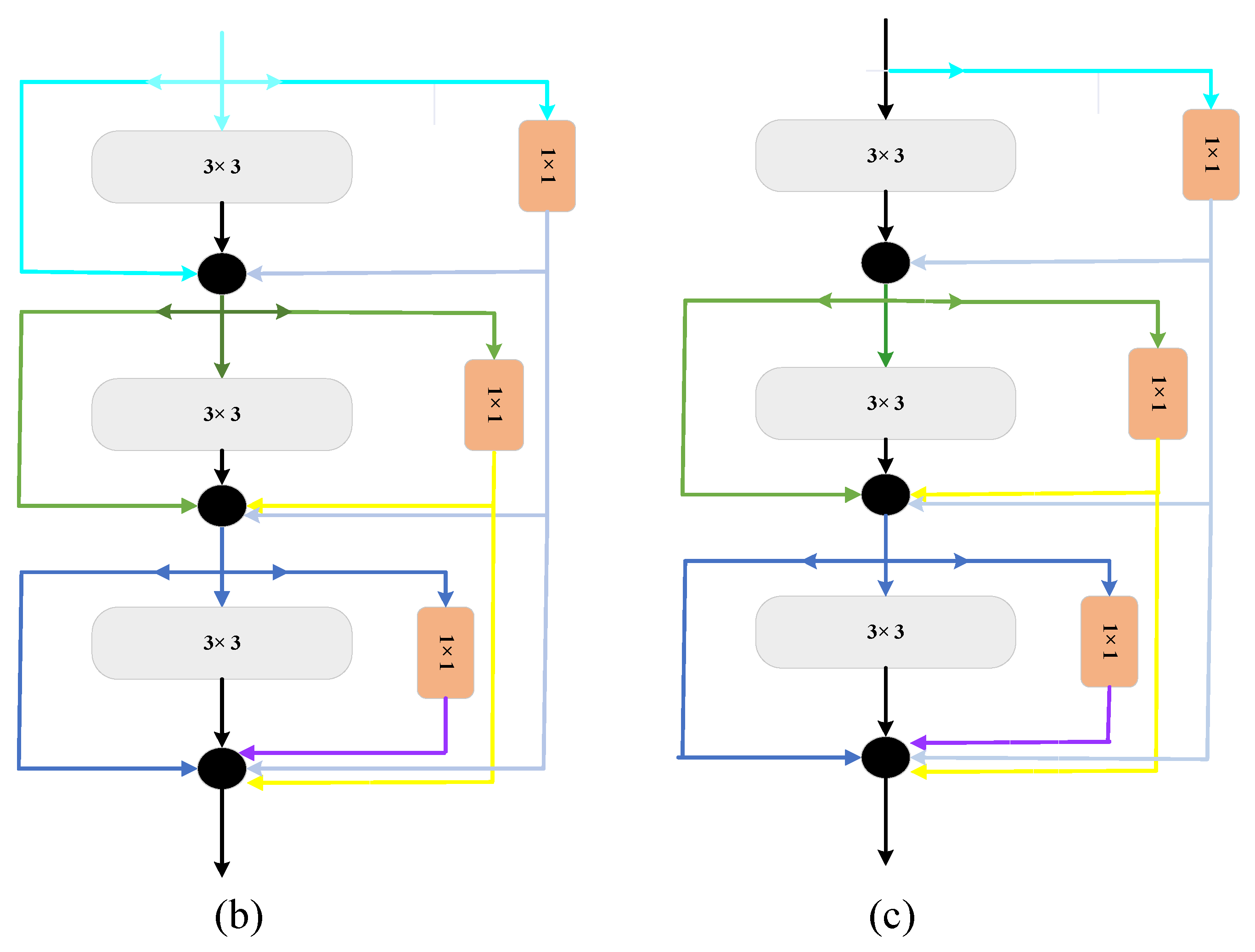 Remotesensing 13 04379 g003b