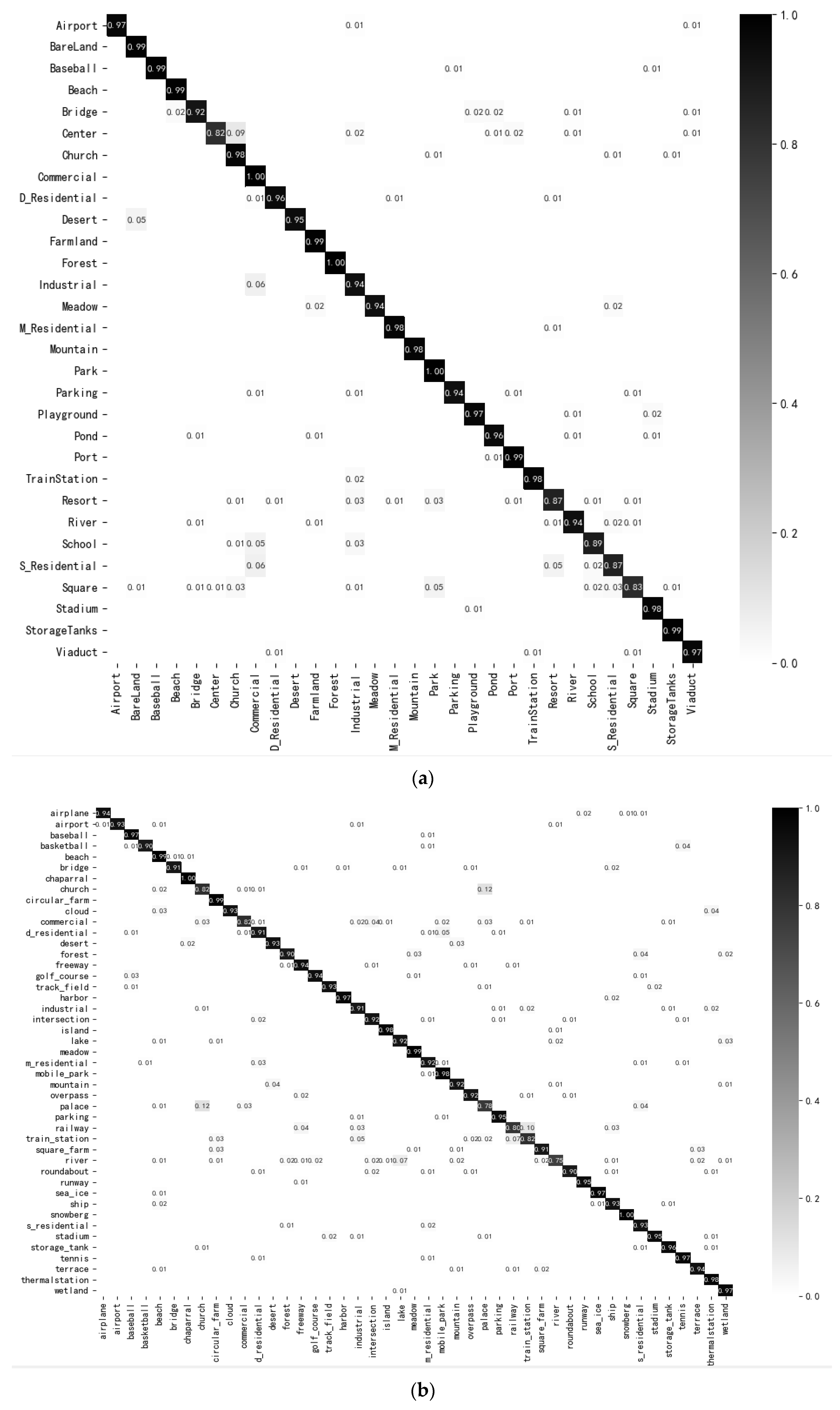 Remotesensing 13 04379 g006
